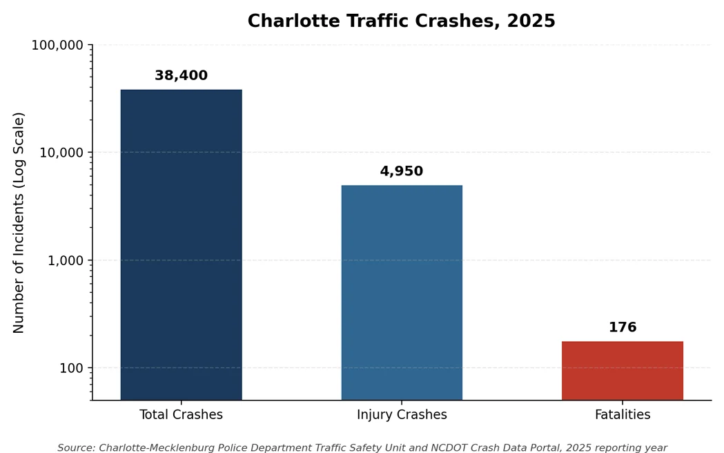 charlotee-traffic