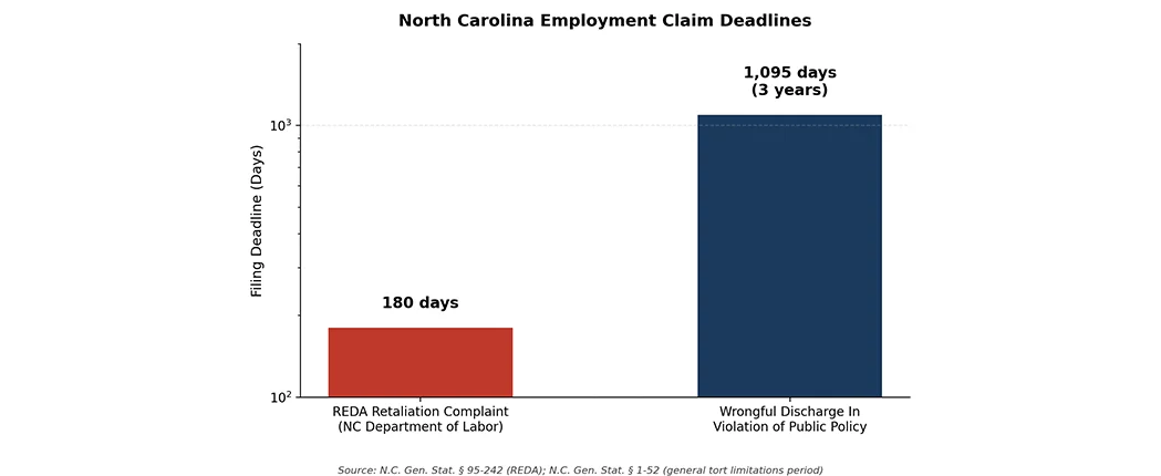 employment-claim