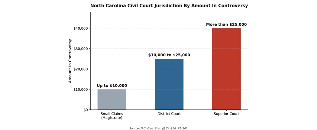 jurisdiction