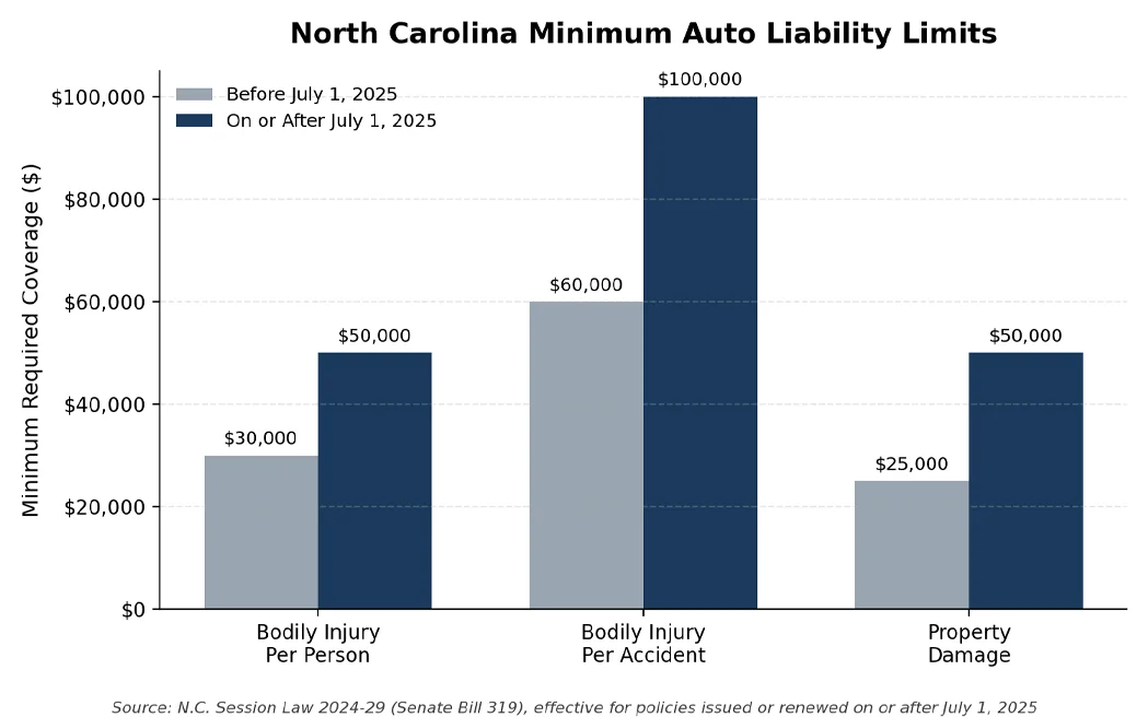 liability-limits